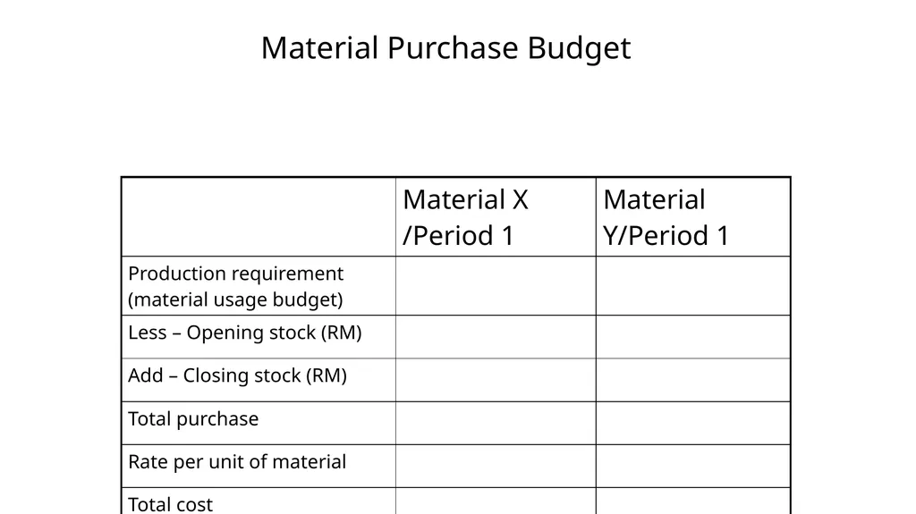 Budgeting & Budgetary Control Cost & Management - slide 30 of 44