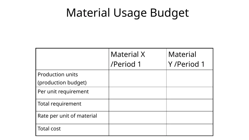 Budgeting & Budgetary Control Cost & Management - slide 29 of 44