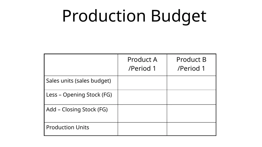 Budgeting & Budgetary Control Cost & Management - slide 28 of 44