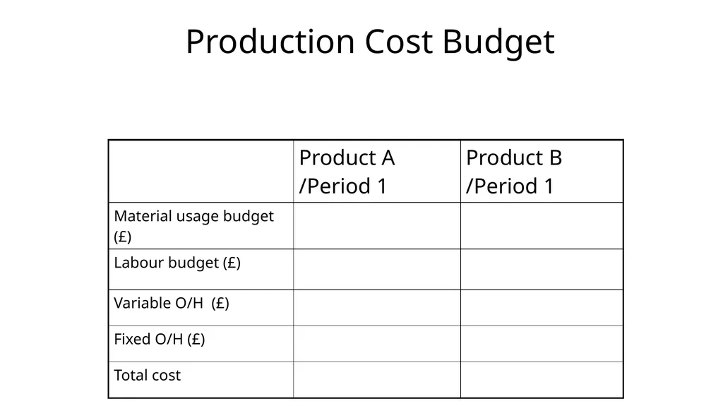 Budgeting & Budgetary Control Cost & Management - slide 33 of 44