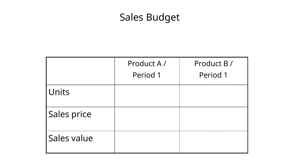 Budgeting & Budgetary Control Cost & Management - slide 27 of 44
