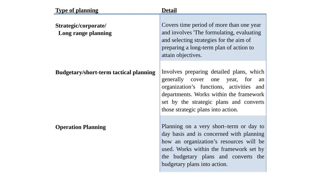Budgeting & Budgetary Control Cost & Management - slide 5 of 44