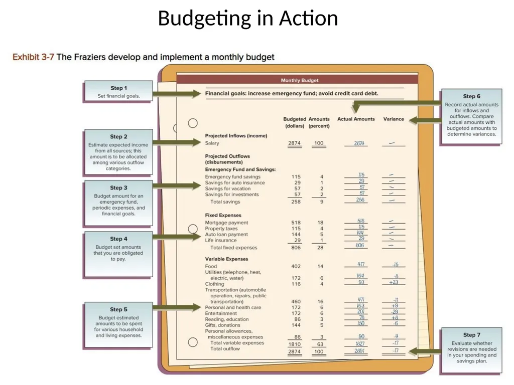 Personal Financial Budgeting (Budgeting) By: Dr. - slide 19 of 20