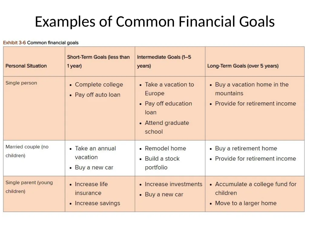 Personal Financial Budgeting (Budgeting) By: Dr. - slide 18 of 20