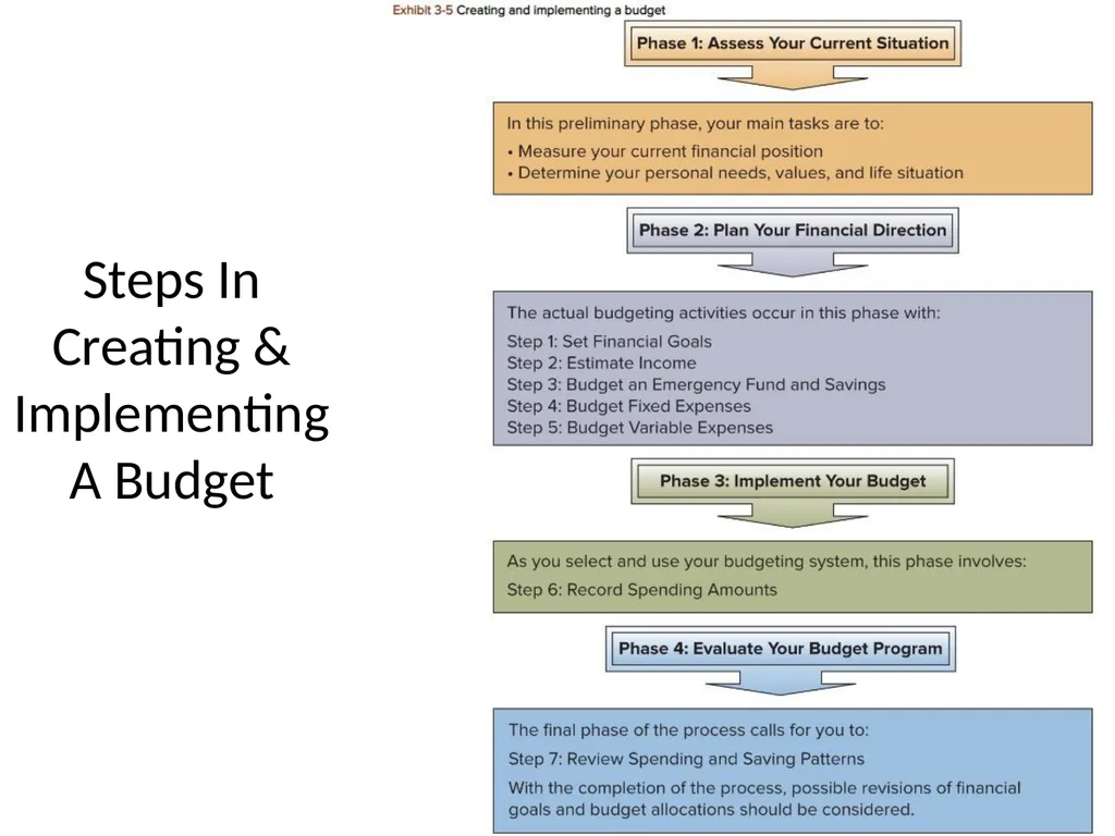 Personal Financial Budgeting (Budgeting) By: Dr. - slide 17 of 20