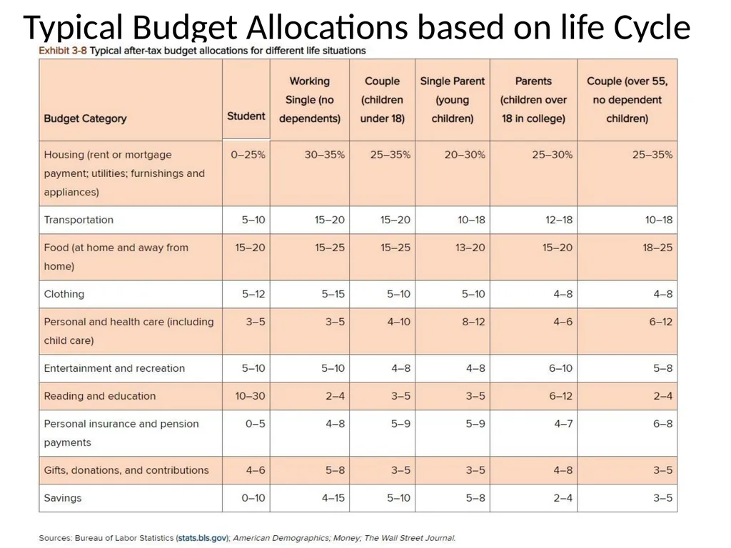 Personal Financial Budgeting (Budgeting) By: Dr. - slide 20 of 20