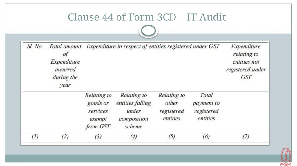 By CMA S. VENKANNA Cost Accountant Link Between IT - slide 30 of 32