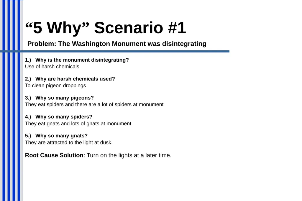 CAF Construction Site Safety Certificate Program - slide 22 of 48