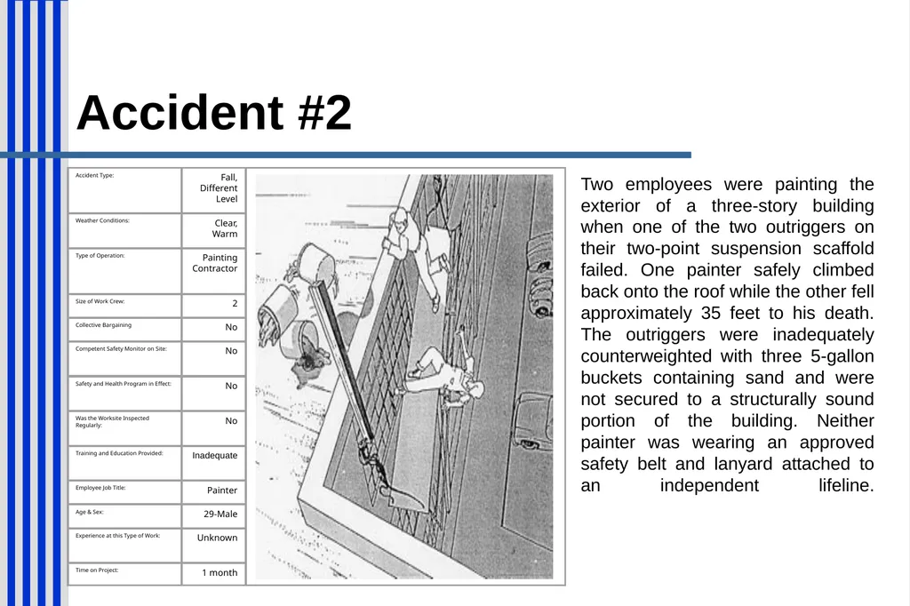 CAF Construction Site Safety Certificate Program - slide 15 of 48