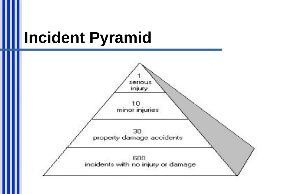 CAF Construction Site Safety Certificate Program - slide 38 of 48