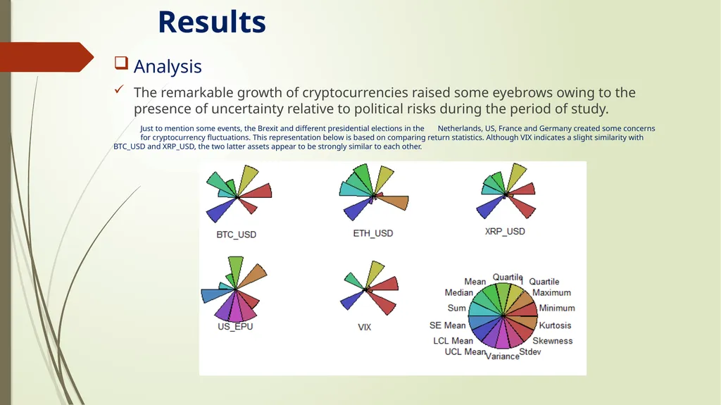 DOES UNCERTAINTY PREDICT CRYPTOCURRENCY RETURNS? A - slide 12 of 17