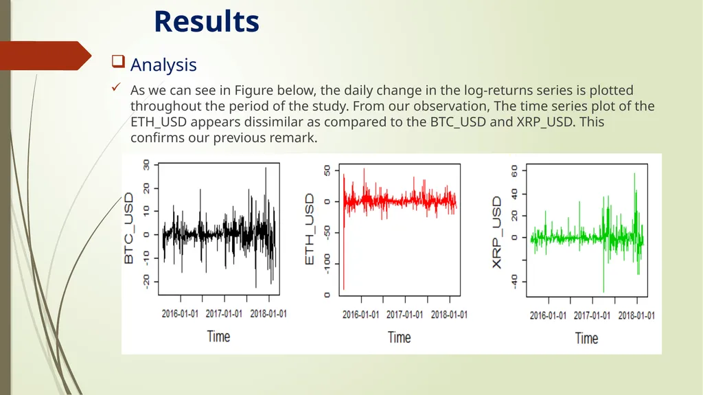 DOES UNCERTAINTY PREDICT CRYPTOCURRENCY RETURNS? A - slide 13 of 17