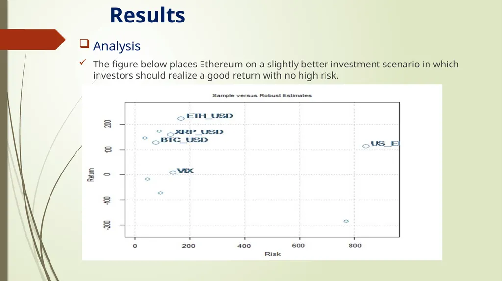 DOES UNCERTAINTY PREDICT CRYPTOCURRENCY RETURNS? A - slide 14 of 17