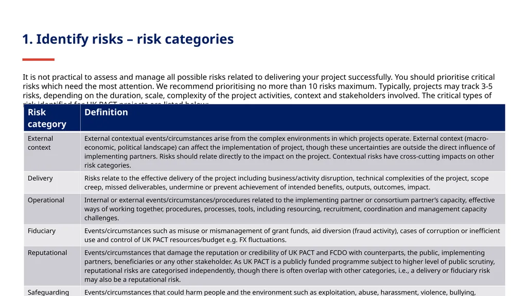 V 2.0 July 2024 How to manage risks in your - slide 4 of 9
