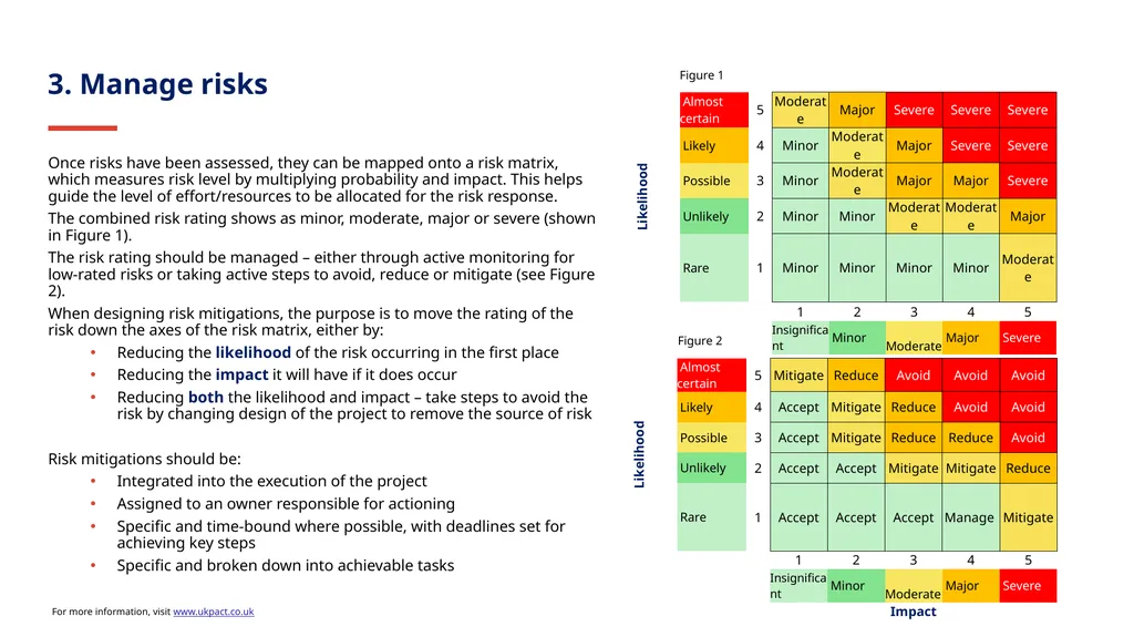 V 2.0 July 2024 How to manage risks in your - slide 7 of 9
