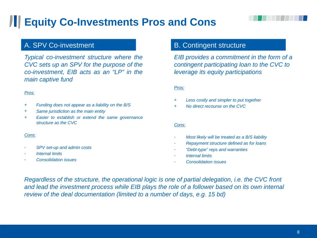 EIB Equity Risk Products Context EIB active in - slide 8 of 9