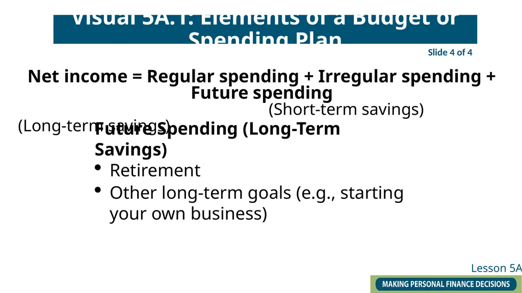 Lesson 5A: Making a Budget– It Is All About - slide 6 of 9