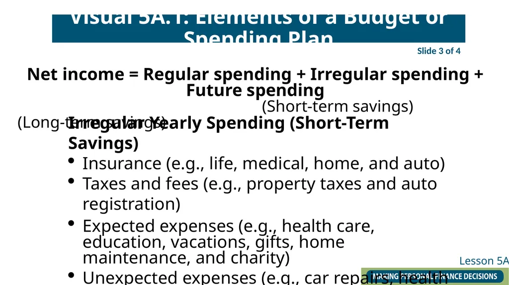 Lesson 5A: Making a Budget– It Is All About - slide 5 of 9