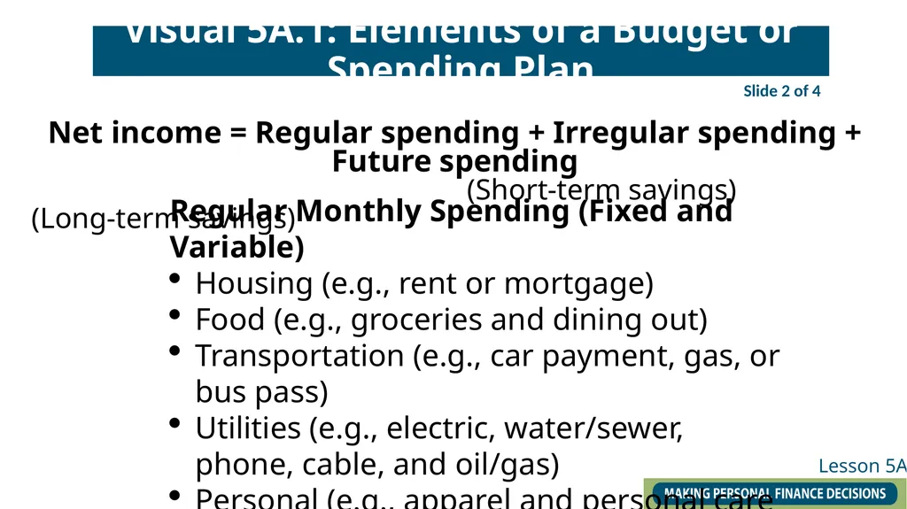 Lesson 5A: Making a Budget– It Is All About - slide 4 of 9