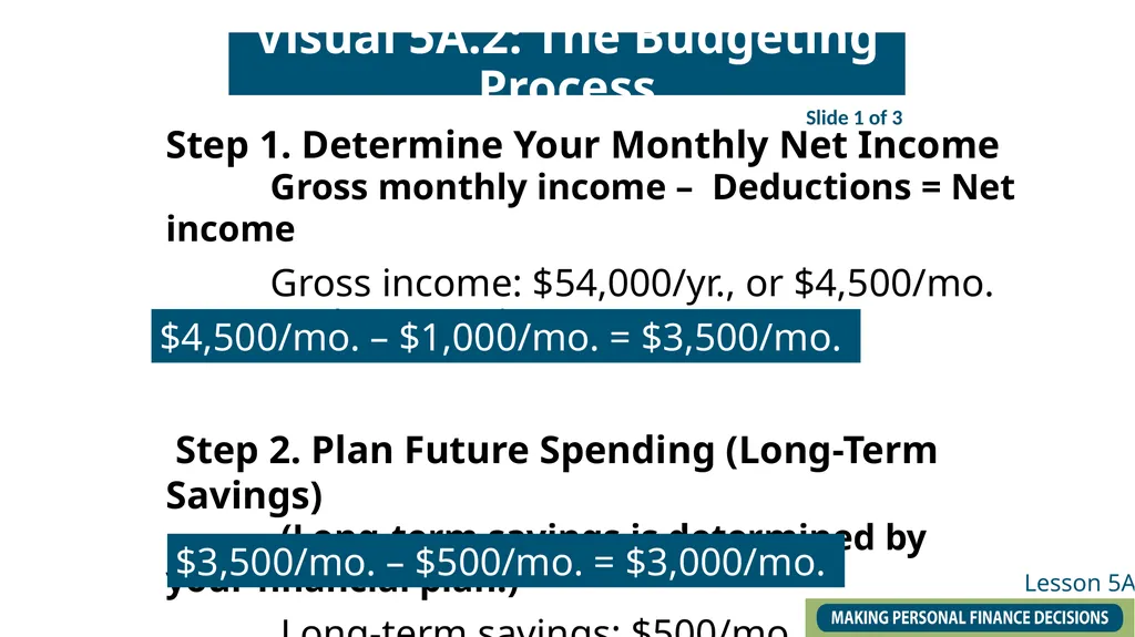 Lesson 5A: Making a Budget– It Is All About - slide 7 of 9