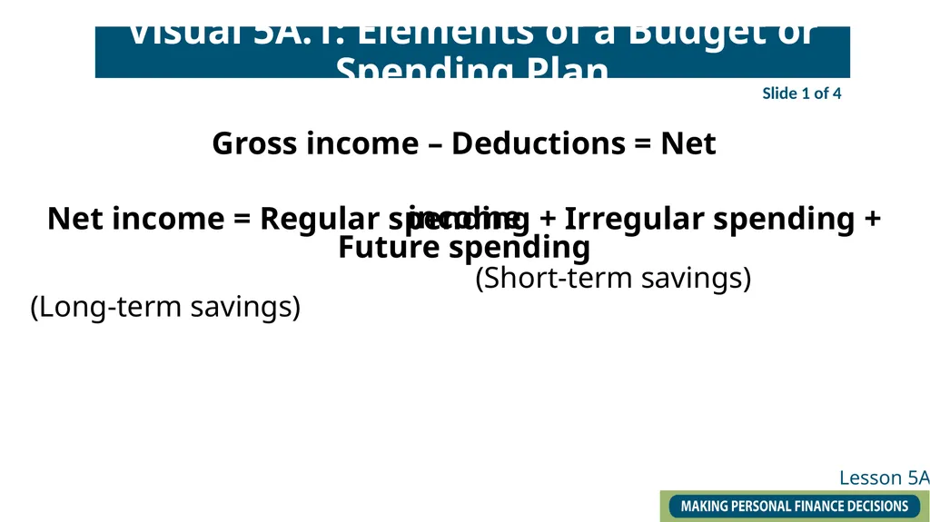 Lesson 5A: Making a Budget– It Is All About - slide 3 of 9