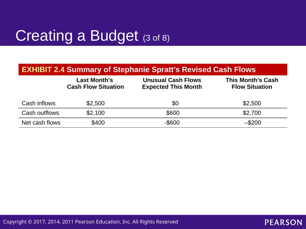 Personal Finance SIXTH EDITION Chapter 2 Planning - slide 11 of 41