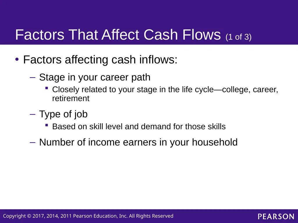 Personal Finance SIXTH EDITION Chapter 2 Planning - slide 6 of 41