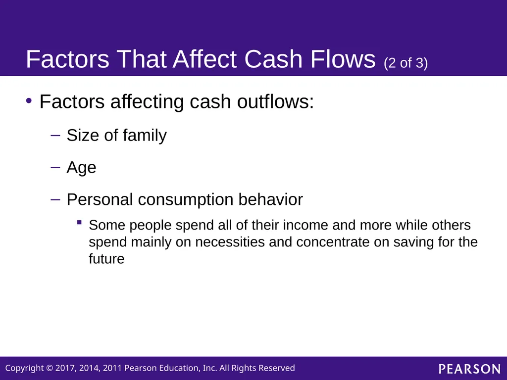 Personal Finance SIXTH EDITION Chapter 2 Planning - slide 7 of 41