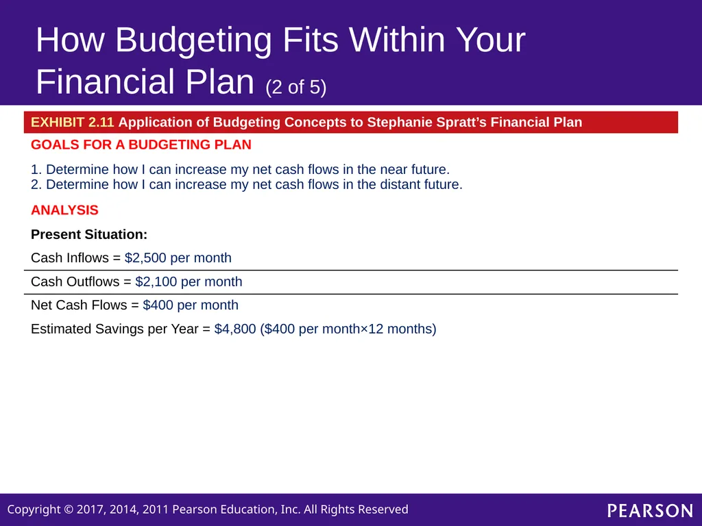 Personal Finance SIXTH EDITION Chapter 2 Planning - slide 38 of 41