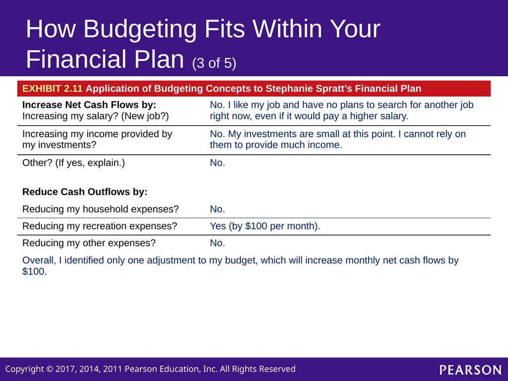 Personal Finance SIXTH EDITION Chapter 2 Planning - slide 39 of 41