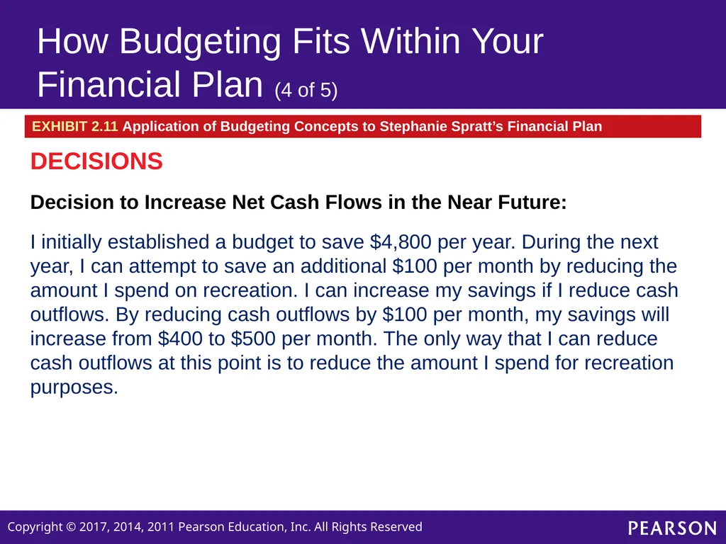 Personal Finance SIXTH EDITION Chapter 2 Planning - slide 40 of 41