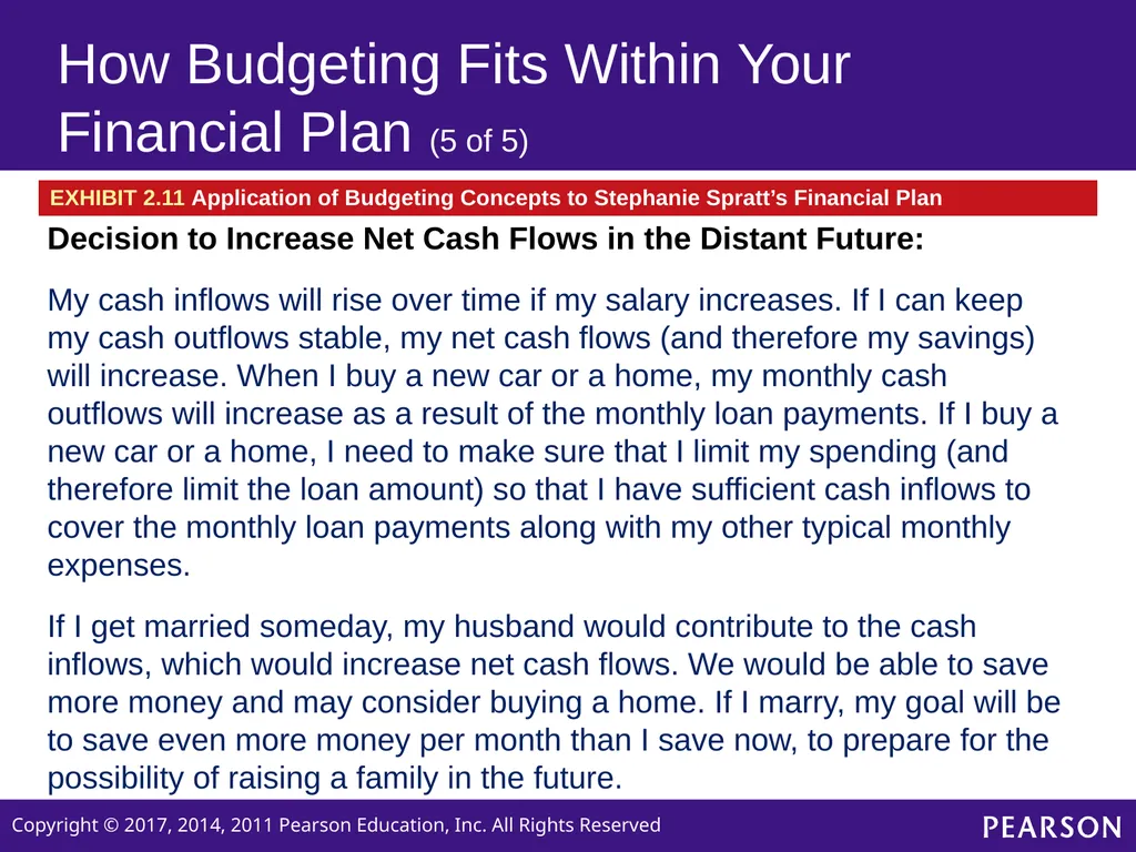Personal Finance SIXTH EDITION Chapter 2 Planning - slide 41 of 41
