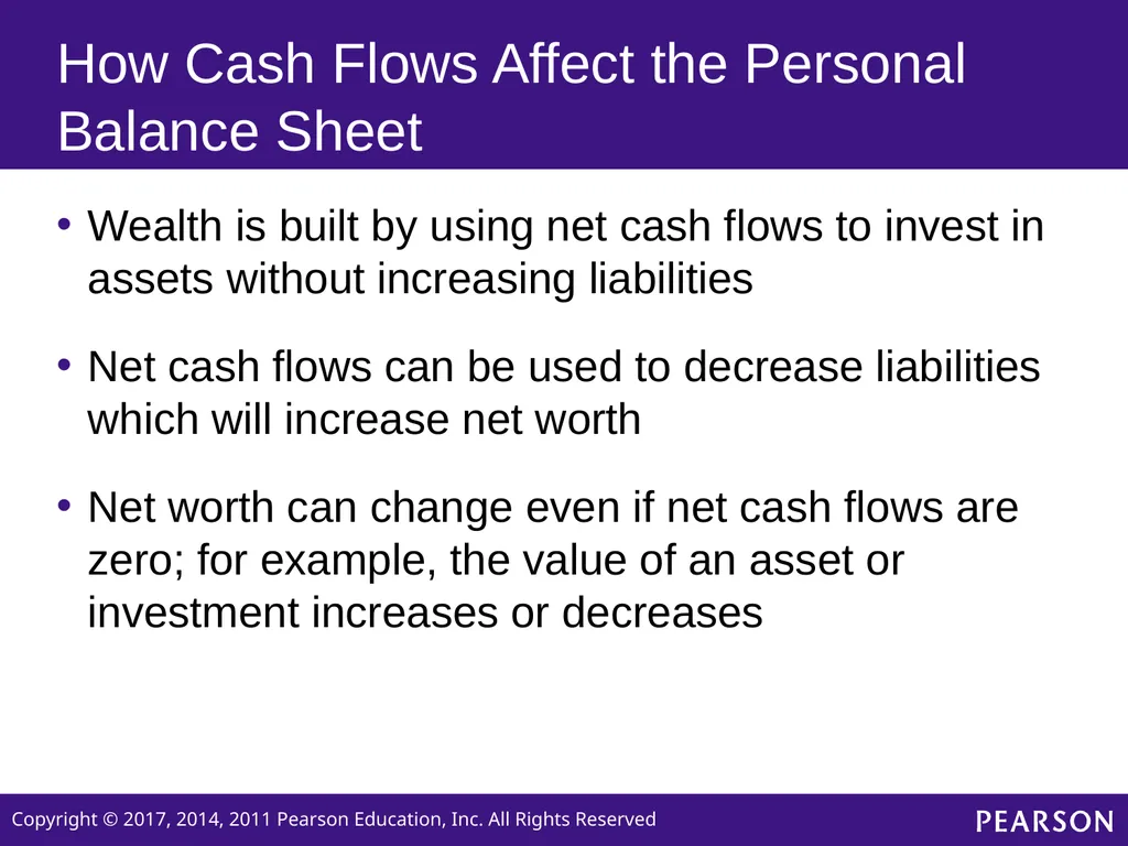 Personal Finance SIXTH EDITION Chapter 2 Planning - slide 32 of 41