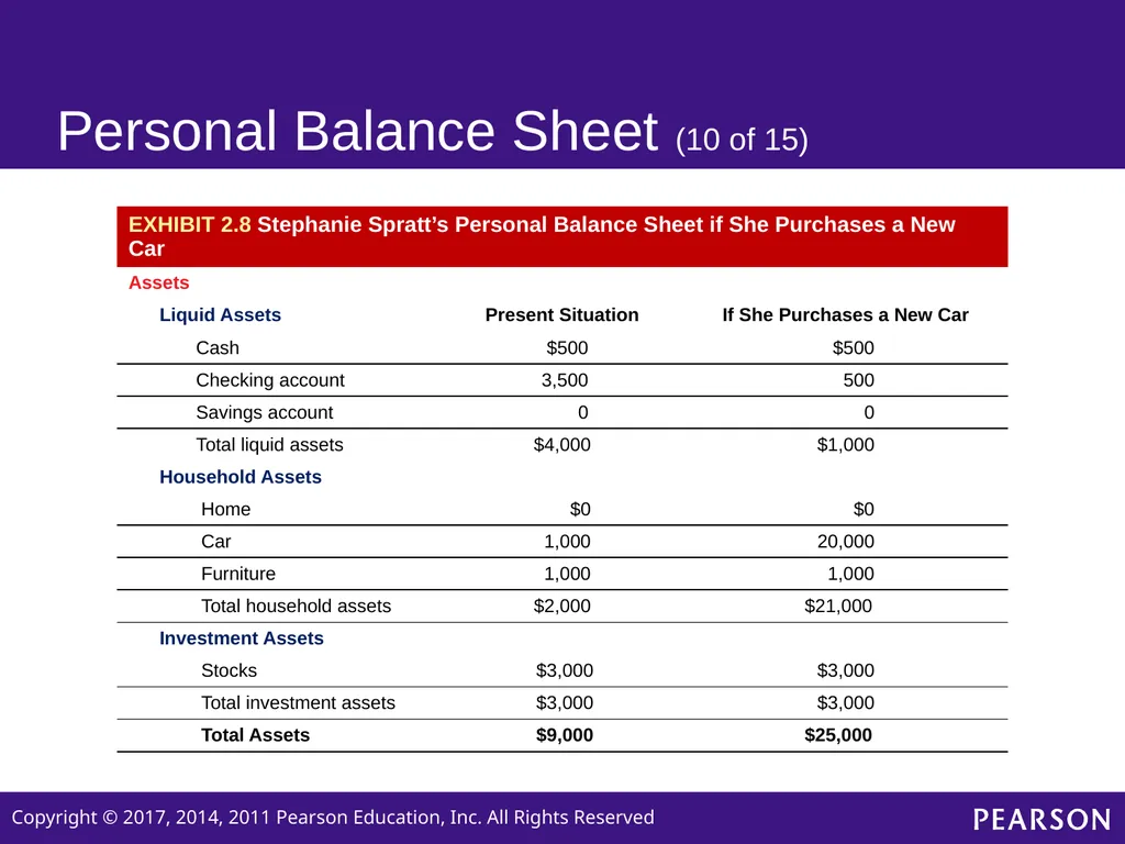 Personal Finance SIXTH EDITION Chapter 2 Planning - slide 28 of 41
