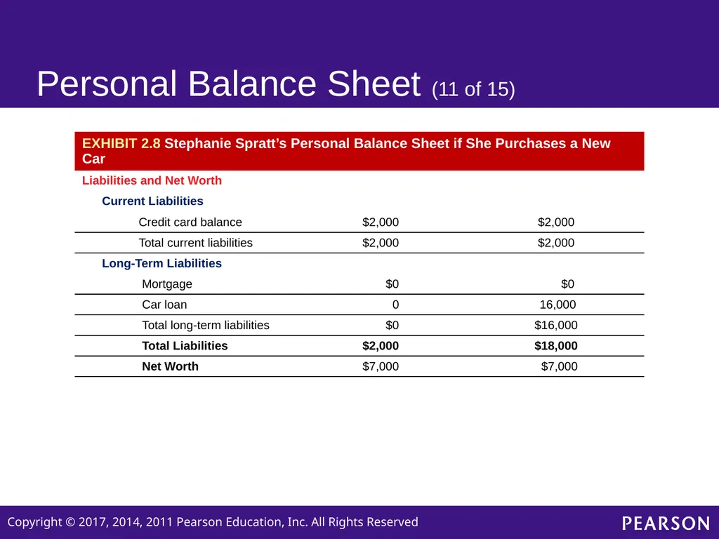 Personal Finance SIXTH EDITION Chapter 2 Planning - slide 29 of 41