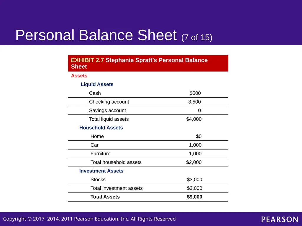 Personal Finance SIXTH EDITION Chapter 2 Planning - slide 25 of 41