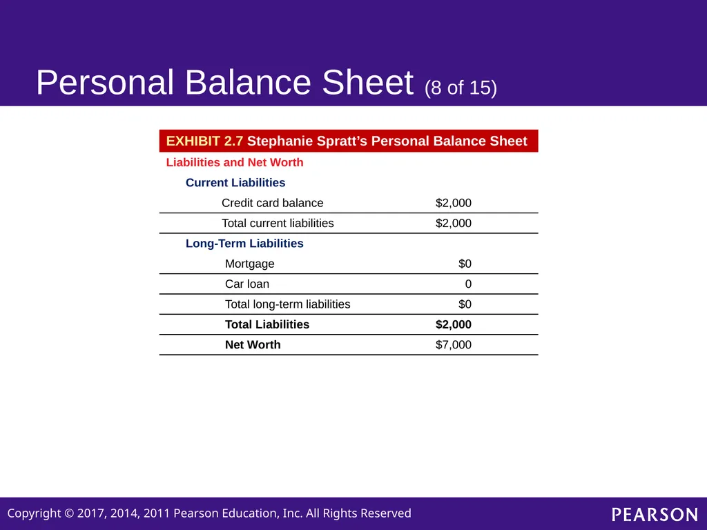 Personal Finance SIXTH EDITION Chapter 2 Planning - slide 26 of 41