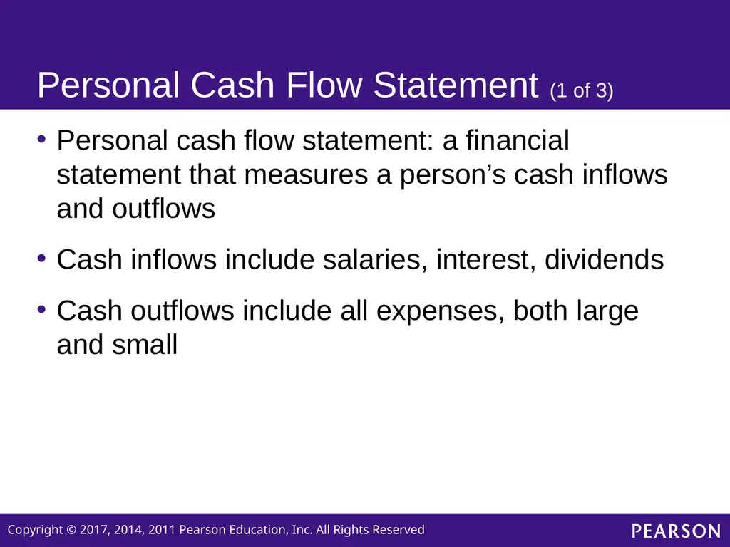 Personal Finance SIXTH EDITION Chapter 2 Planning - slide 3 of 41