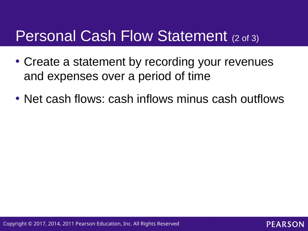 Personal Finance SIXTH EDITION Chapter 2 Planning - slide 4 of 41