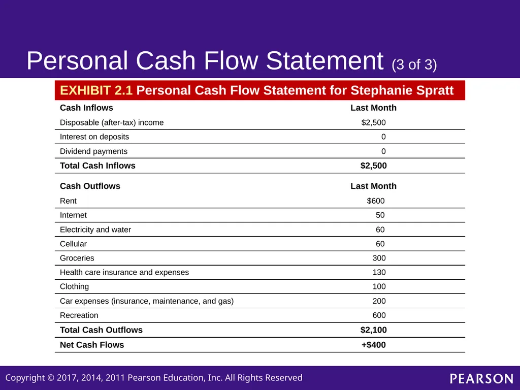 Personal Finance SIXTH EDITION Chapter 2 Planning - slide 5 of 41