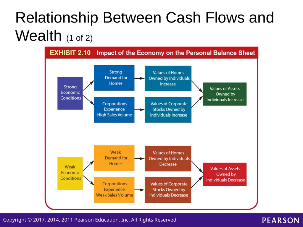 Personal Finance SIXTH EDITION Chapter 2 Planning - slide 31 of 41