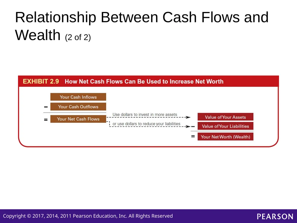 Personal Finance SIXTH EDITION Chapter 2 Planning - slide 33 of 41