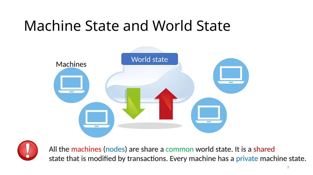 Ethereum Prof. Smruti R. Sarangi IIT Delhi 1 - slide 3 of 30