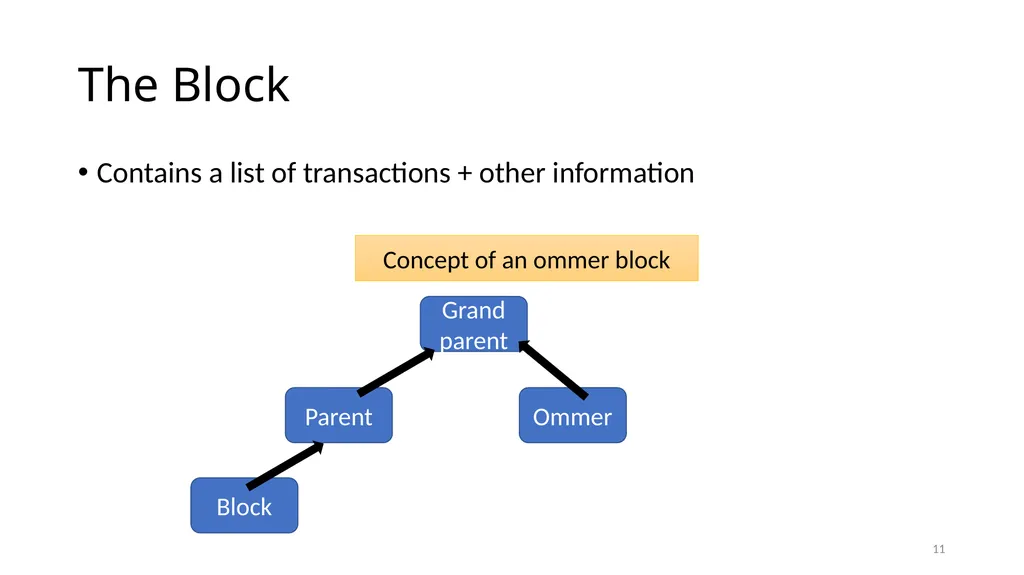 Ethereum Prof. Smruti R. Sarangi IIT Delhi 1 - slide 11 of 30