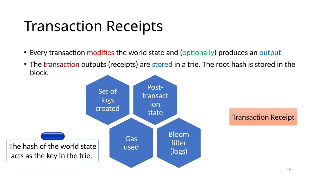 Ethereum Prof. Smruti R. Sarangi IIT Delhi 1 - slide 14 of 30
