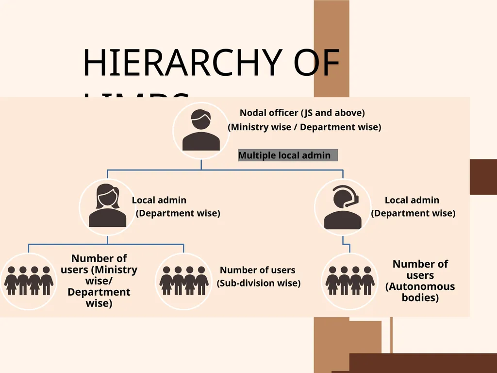 LEGAL INFORMATION MANAGEMENT & BRIEFING SYSTEM - slide 5 of 9