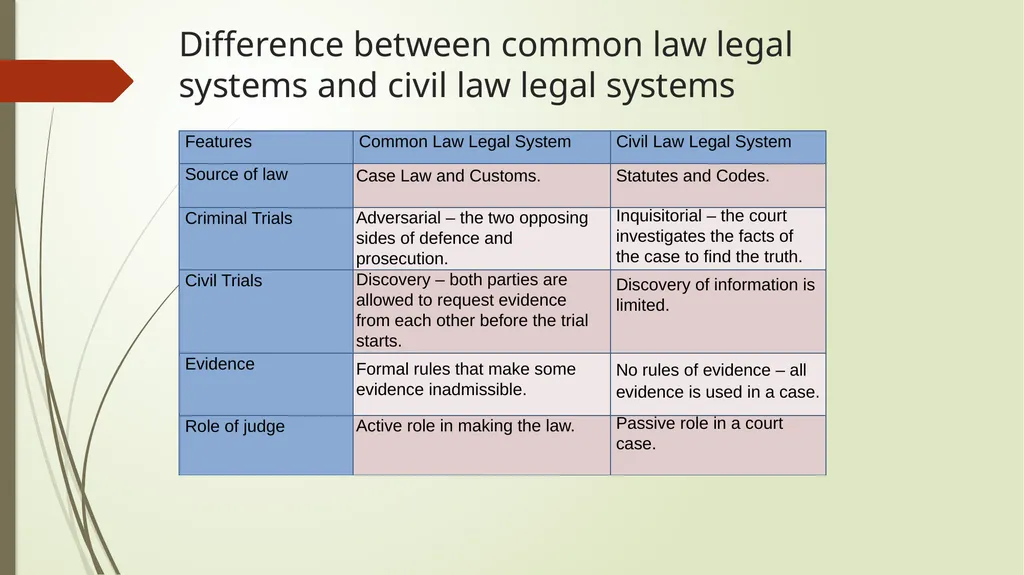 Common Law Contracts, Arbitration and Advocacy - slide 16 of 34