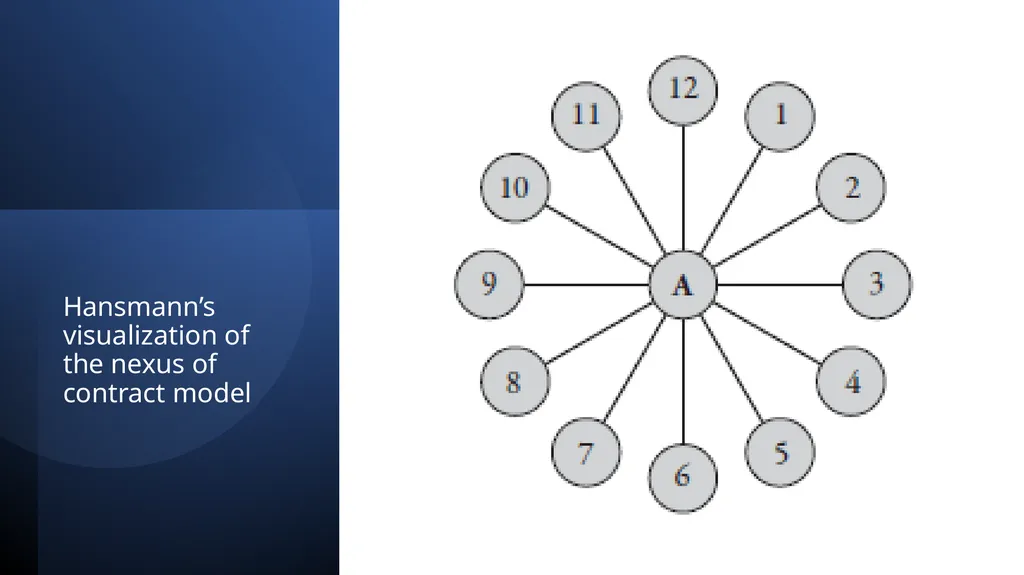 Institutional Theory for Corporate Law – An - slide 8 of 11