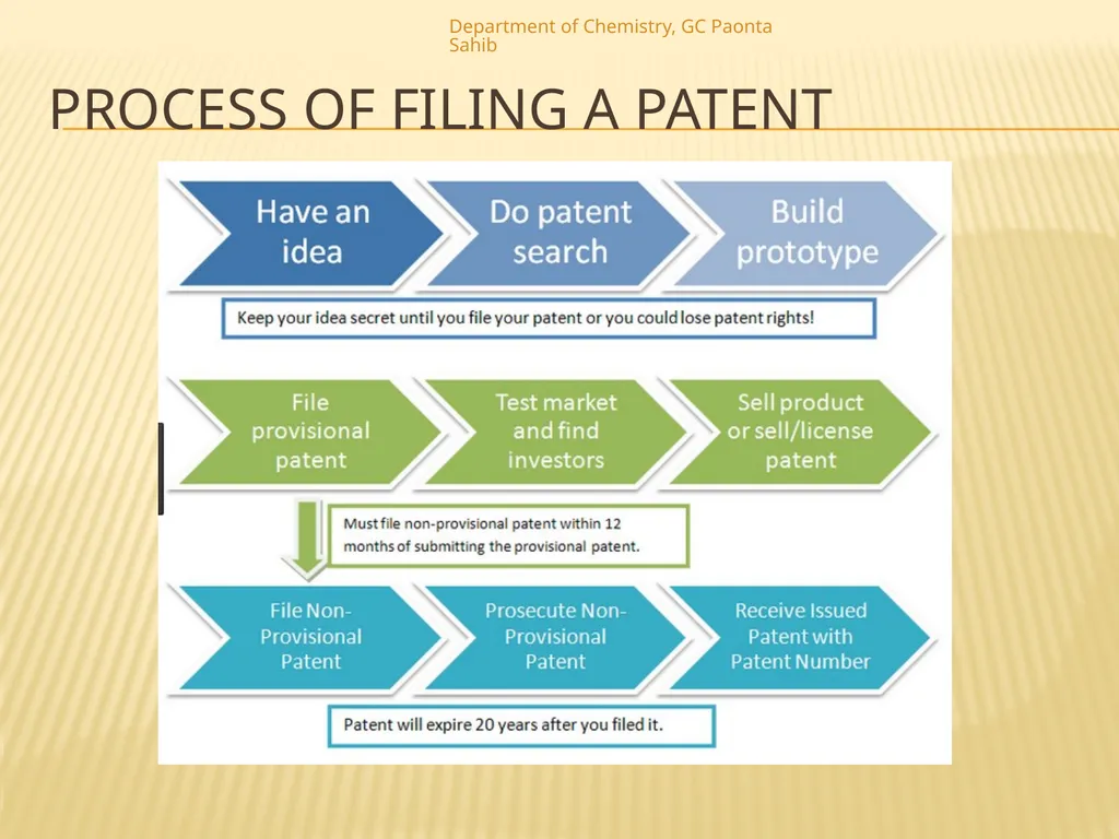 Chapter 4: Intellectual Property Department of - slide 16 of 19