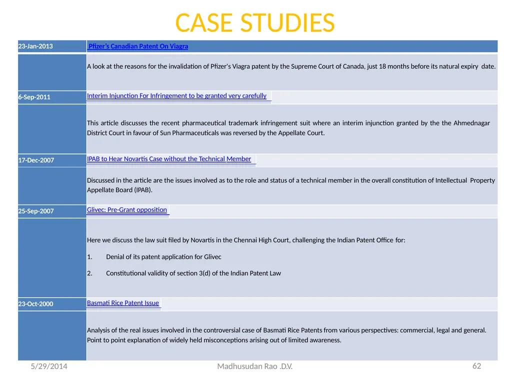 Intellectual Property Rights (IPR) - slide 62 of 69